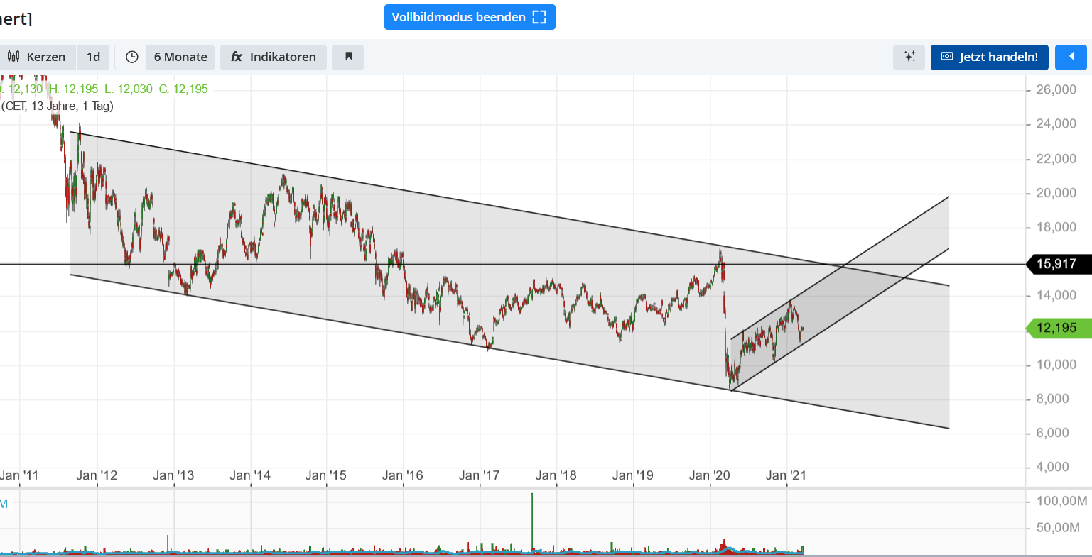 Engie S.A. - unter 10 € für Bottom-Fisher ? 1241470