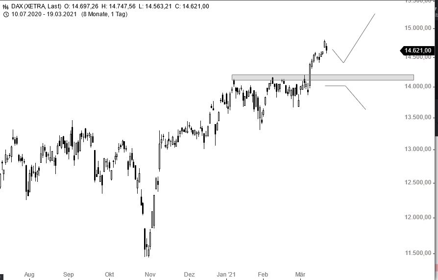Börse ein Haifischbecken: Trade was du siehst 1241494