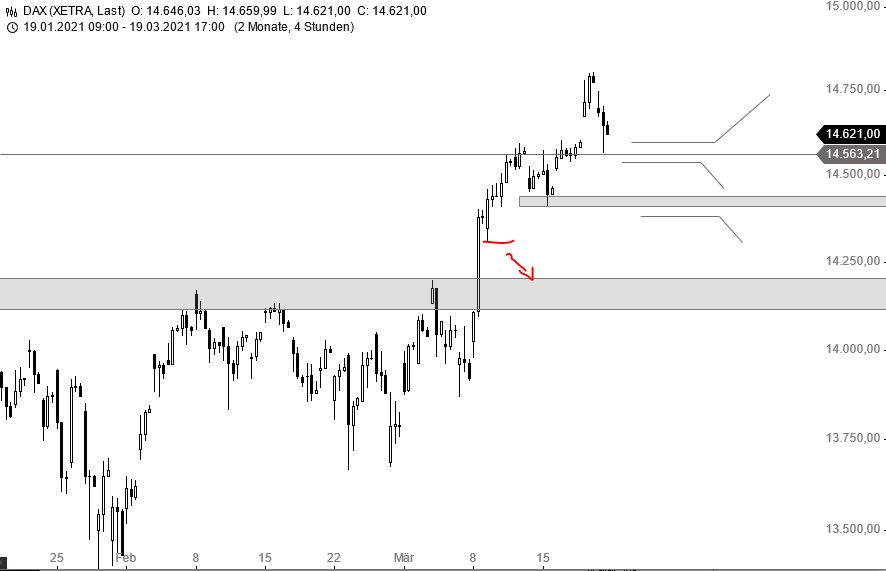 Börse ein Haifischbecken: Trade was du siehst 1241497
