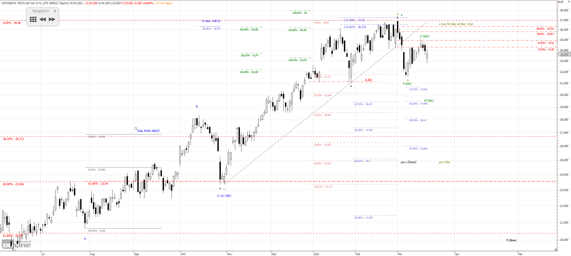 Gold und weitere interessante Anlagemöglichkeiten. 1241570