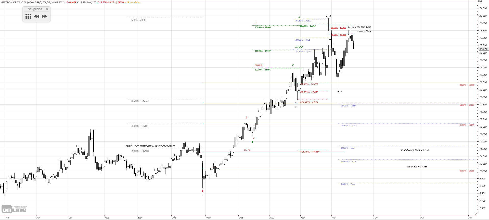 Gold und weitere interessante Anlagemöglichkeiten. 1241573