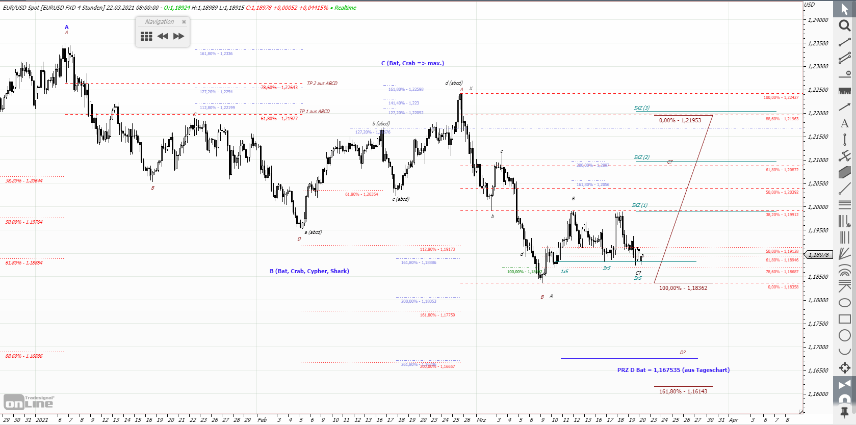 Gold und weitere interessante Anlagemöglichkeiten. 1241609