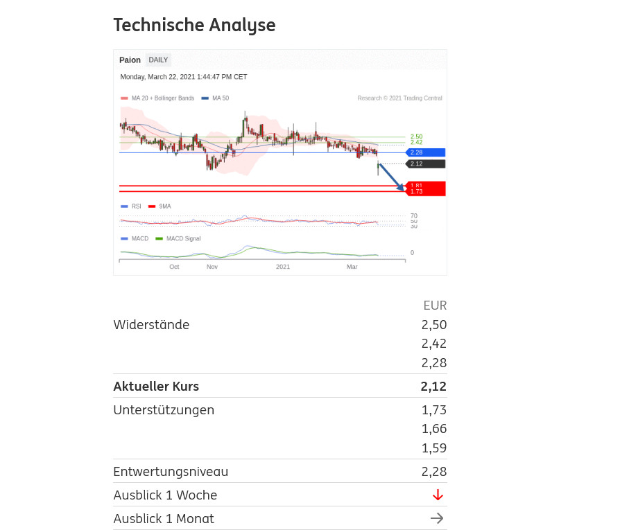 Paion: Daten / Fakten / Nachrichten / Meinungen 1241743