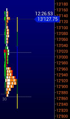 Börse ein Haifischbecken: Trade was du siehst 1241772