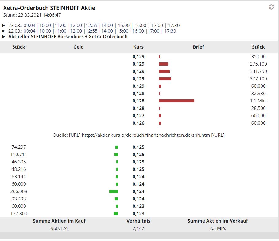 Steinhoff International Holdings N.V. 1241957