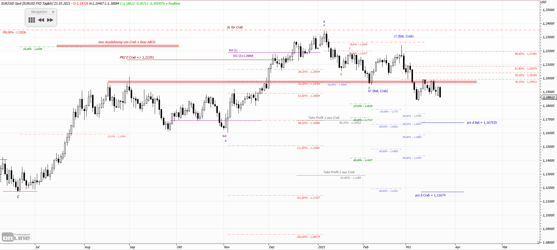 Gold und weitere interessante Anlagemöglichkeiten. 1242013