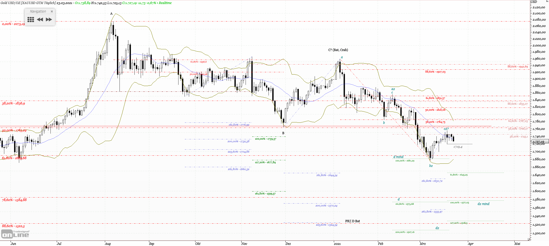 Gold und weitere interessante Anlagemöglichkeiten. 1242018