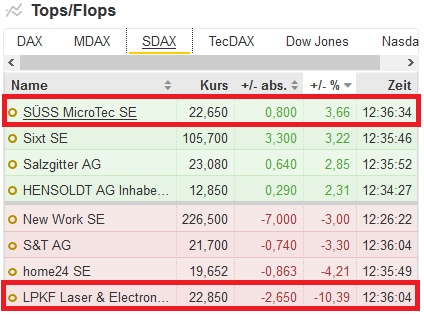 LPKF startet durch ! 1242203
