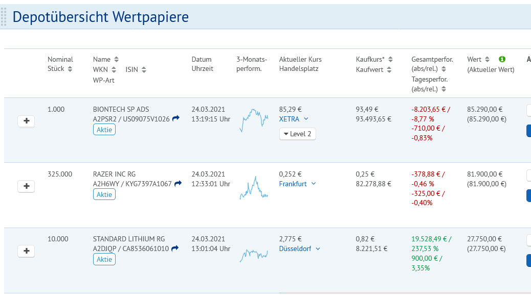 Razer nicht mehr optomechanische Mäuse und Gaming 1242214