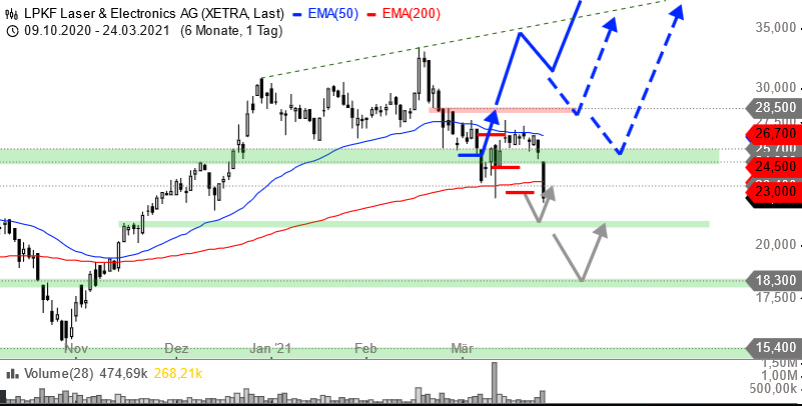 LPKF startet durch ! 1242223