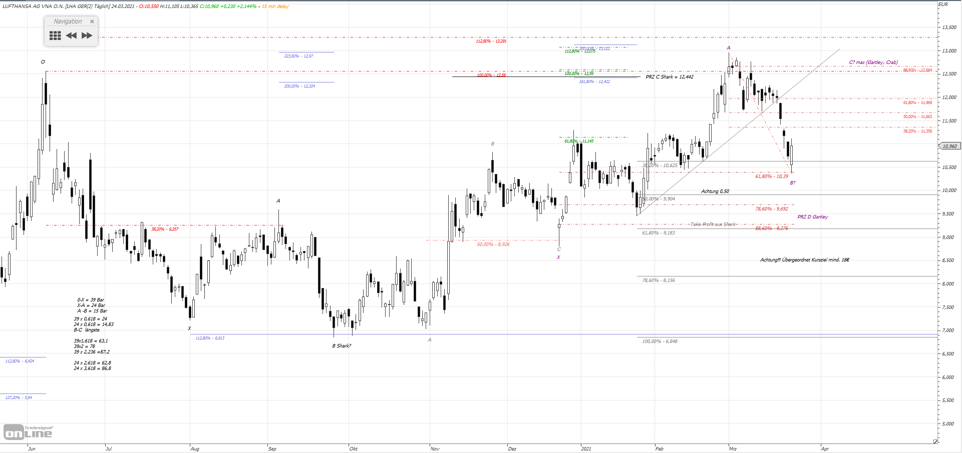 Gold und weitere interessante Anlagemöglichkeiten. 1242251