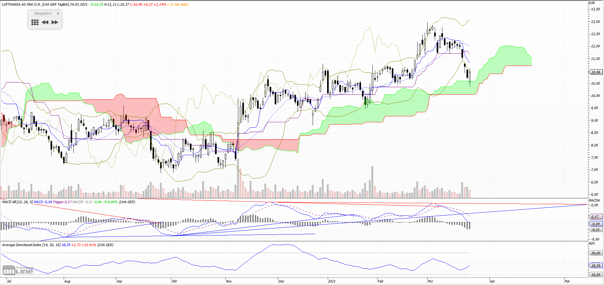 Gold und weitere interessante Anlagemöglichkeiten. 1242252