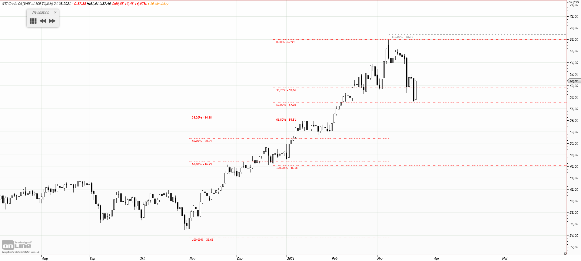 Gold und weitere interessante Anlagemöglichkeiten. 1242275