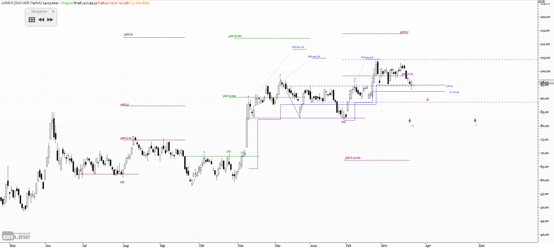 Gold und weitere interessante Anlagemöglichkeiten. 1242276