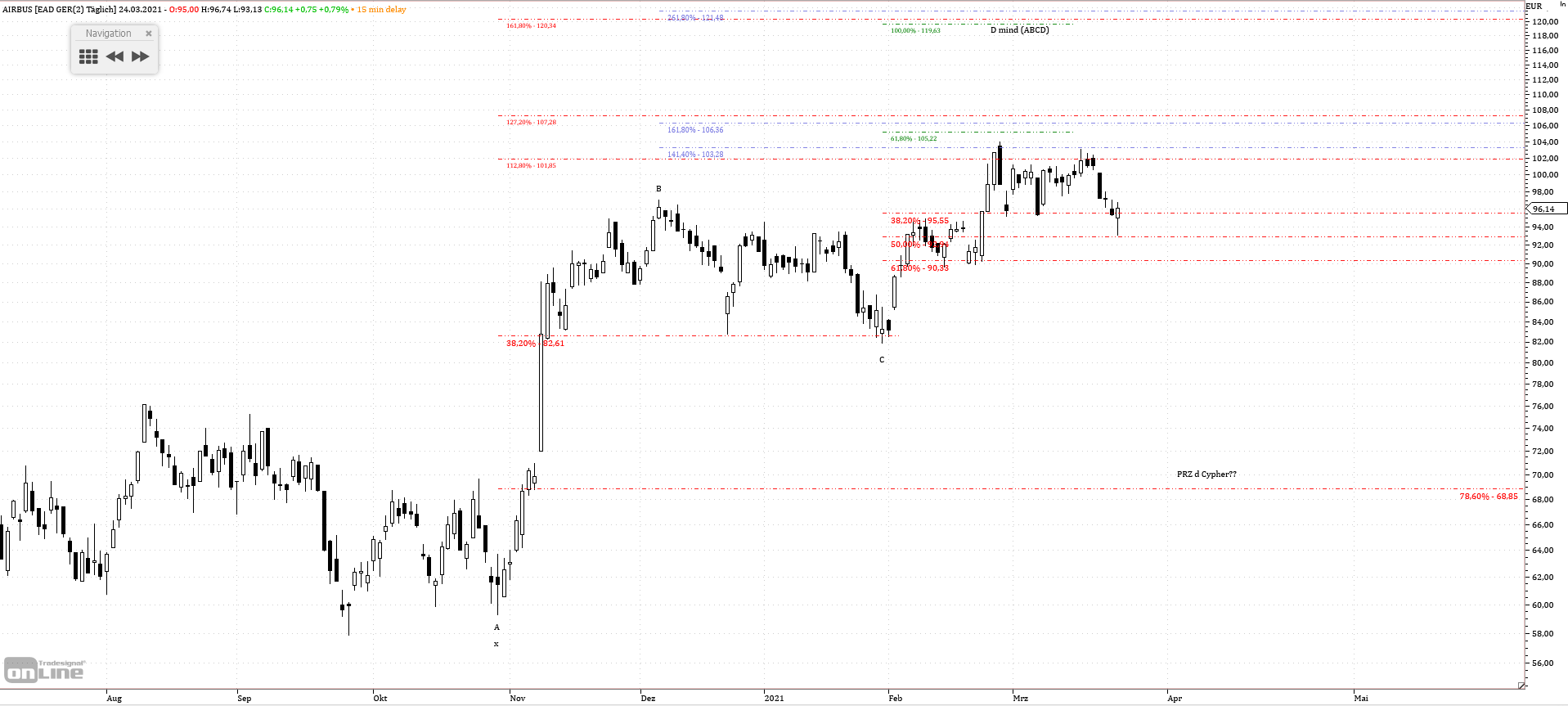 Gold und weitere interessante Anlagemöglichkeiten. 1242278
