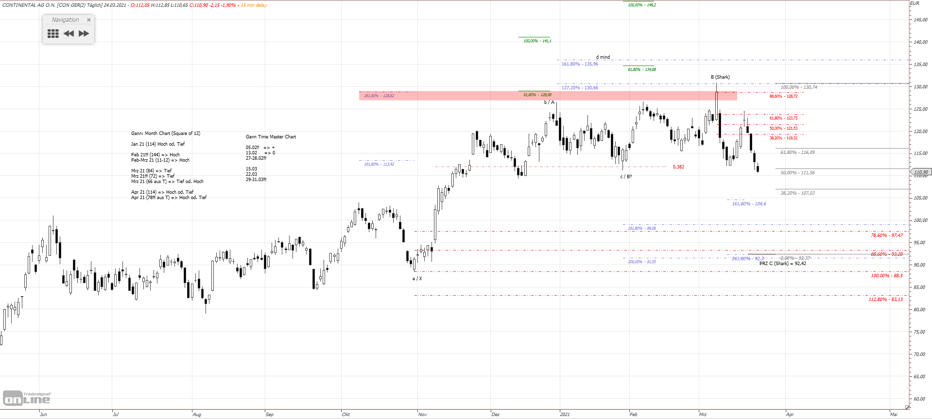 Gold und weitere interessante Anlagemöglichkeiten. 1242287