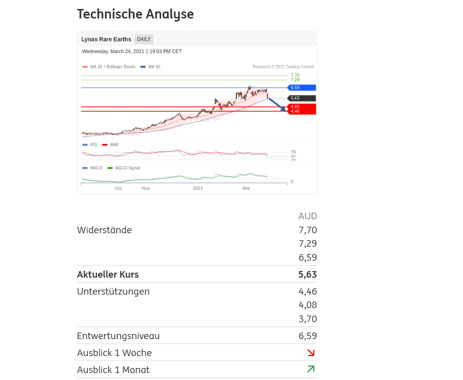 Lynas die neue Chance 1242429