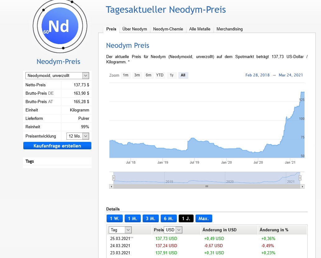 Lynas die neue Chance 1242430