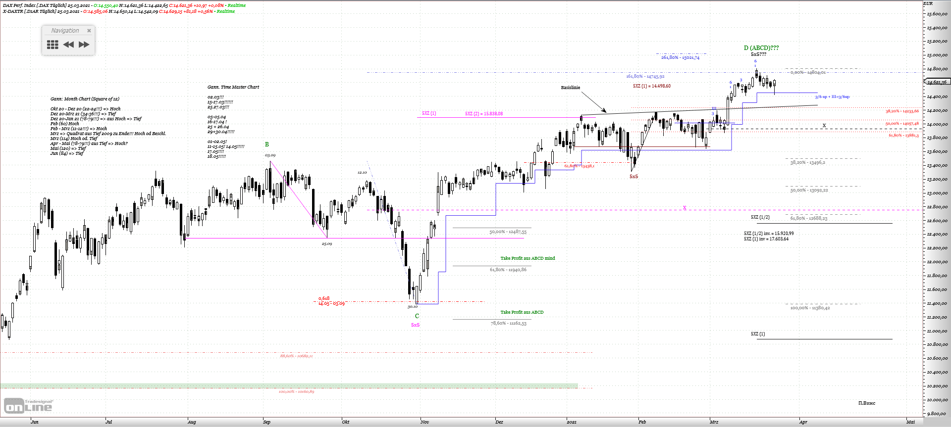 Gold und weitere interessante Anlagemöglichkeiten. 1242553