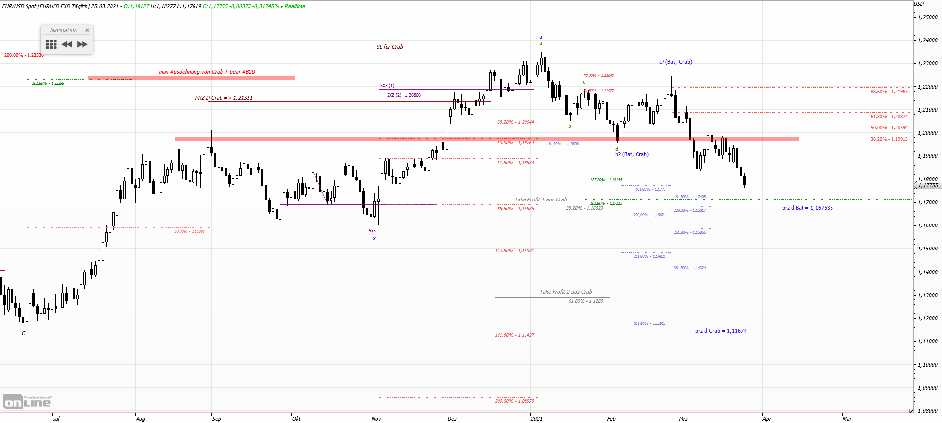 Gold und weitere interessante Anlagemöglichkeiten. 1242554