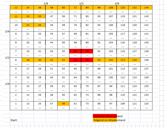 Gold und weitere interessante Anlagemöglichkeiten. 1242560