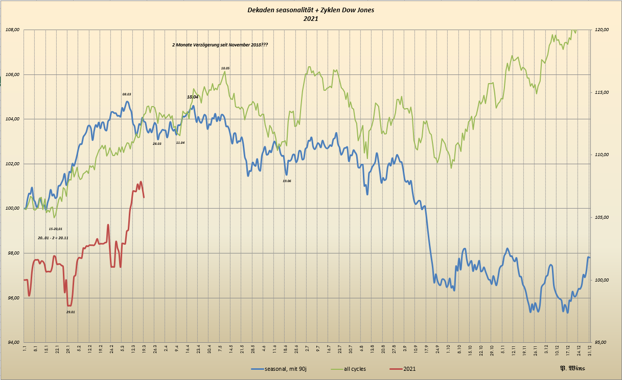Gold und weitere interessante Anlagemöglichkeiten. 1242562