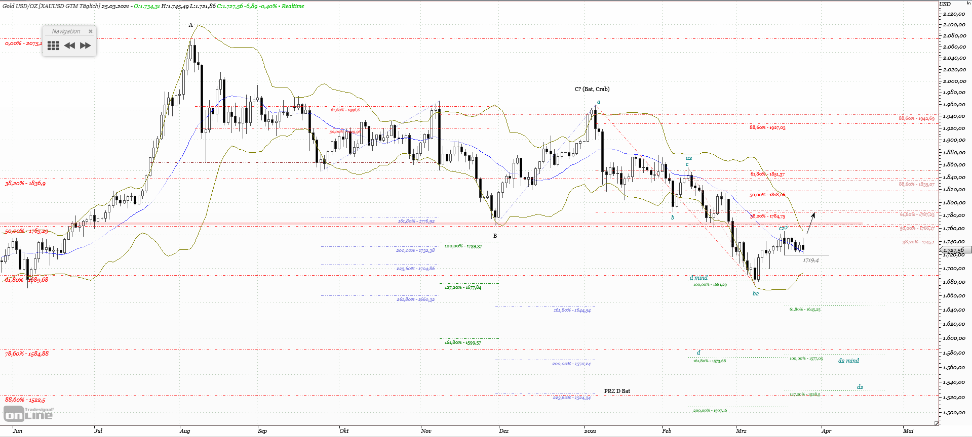 Gold und weitere interessante Anlagemöglichkeiten. 1242600