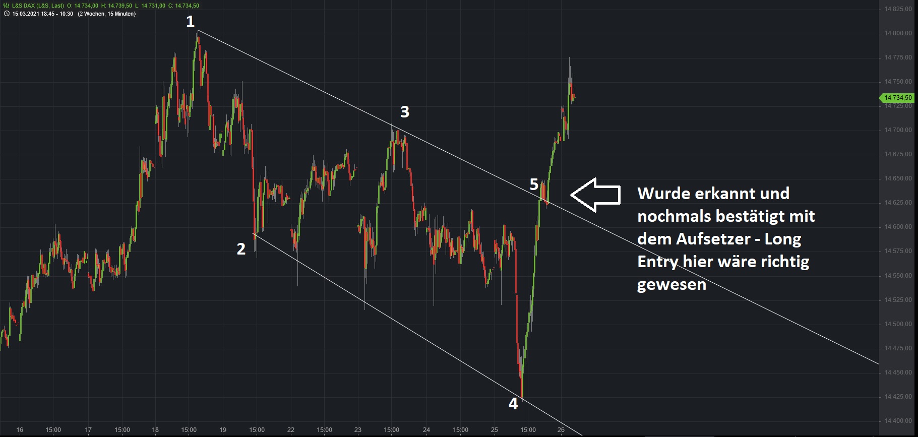 Börse ein Haifischbecken: Trade was du siehst 1242698