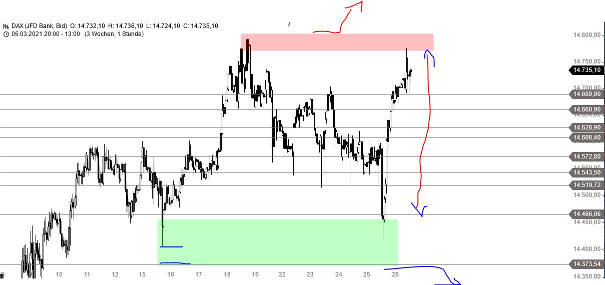 Börse ein Haifischbecken: Trade was du siehst 1242743