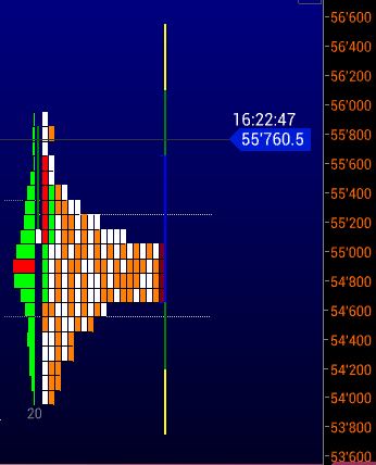 Börse ein Haifischbecken: Trade was du siehst 1242938