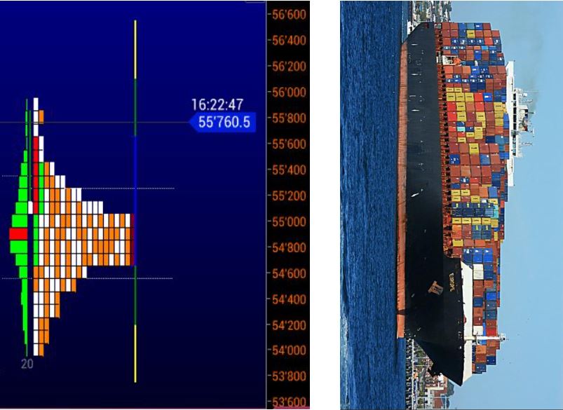 Börse ein Haifischbecken: Trade was du siehst 1242963