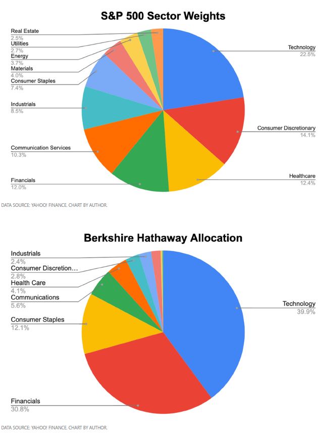 Berkshire berappeln sich 1243264