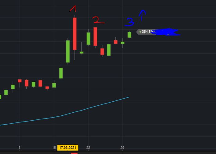 Volkswagen Vorzüge 1243440