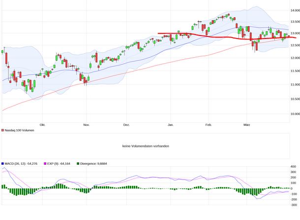 Börse ein Haifischbecken: Trade was du siehst 1243481