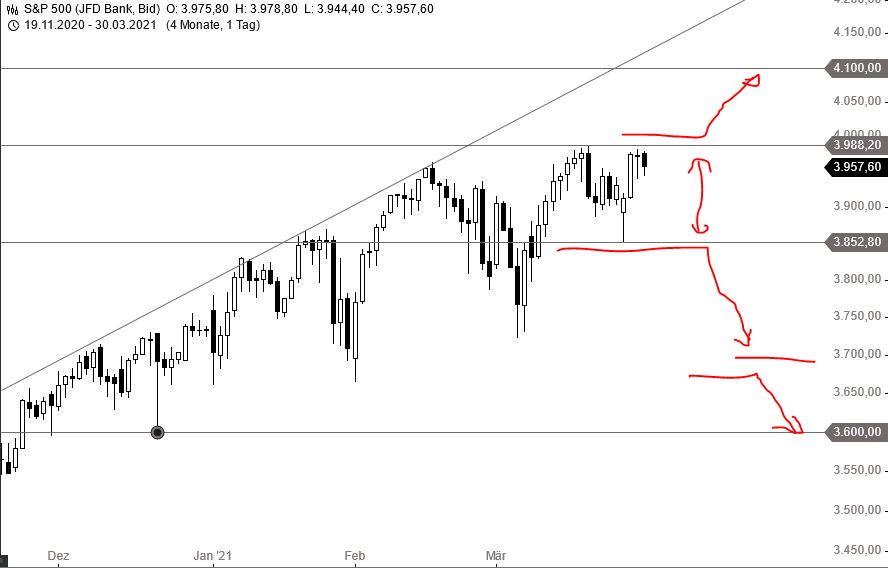 Börse ein Haifischbecken: Trade was du siehst 1243485