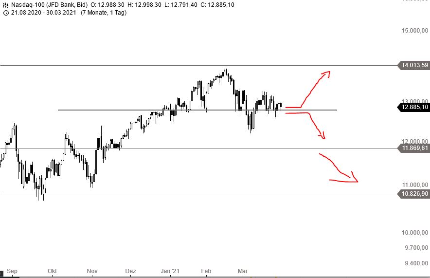 Börse ein Haifischbecken: Trade was du siehst 1243488