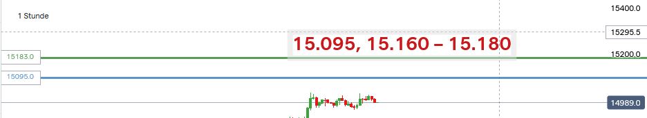 Börse ein Haifischbecken: Trade was du siehst 1243660