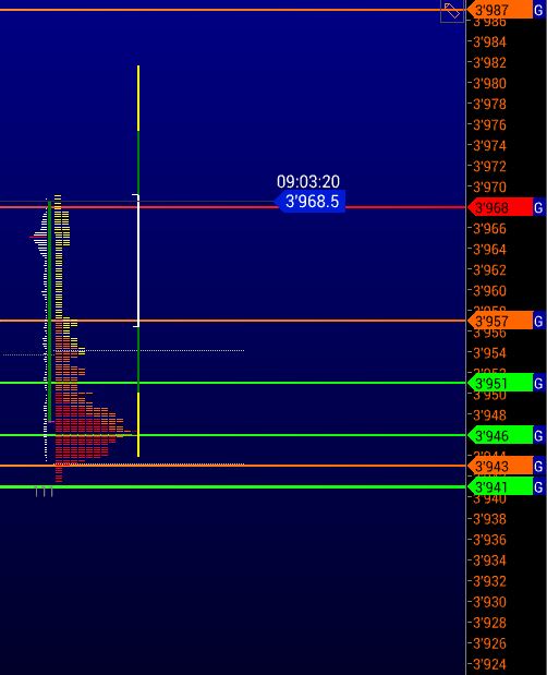 Börse ein Haifischbecken: Trade was du siehst 1243682