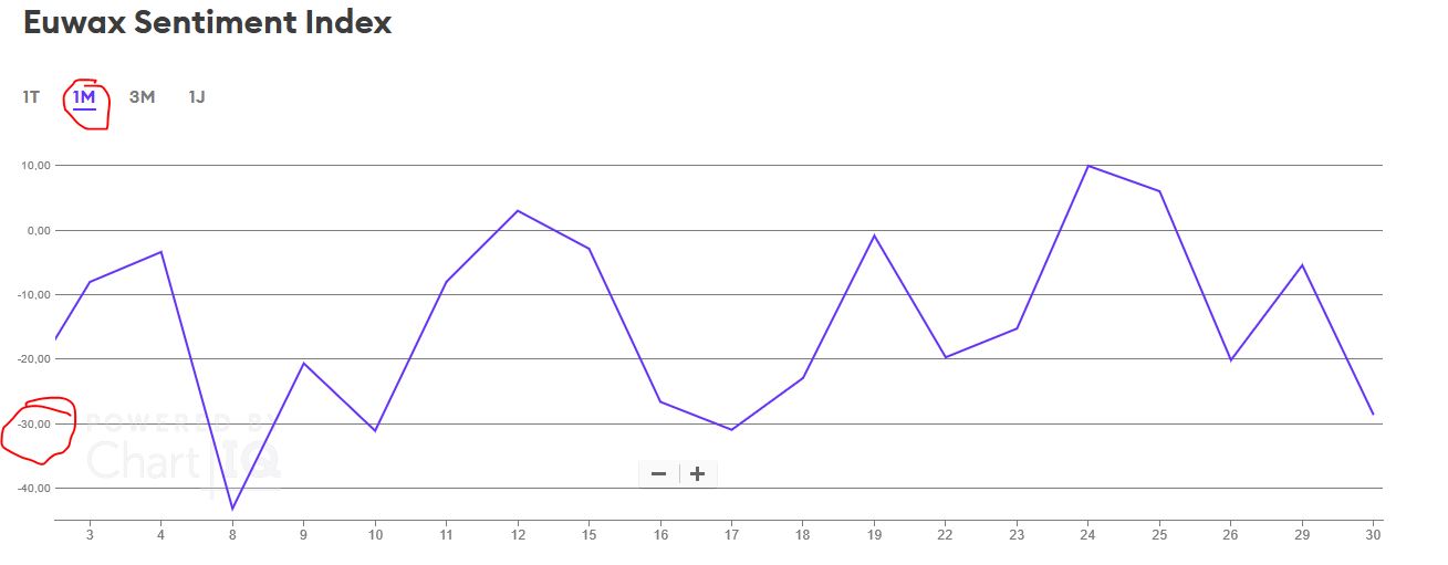 Börse ein Haifischbecken: Trade was du siehst 1243729