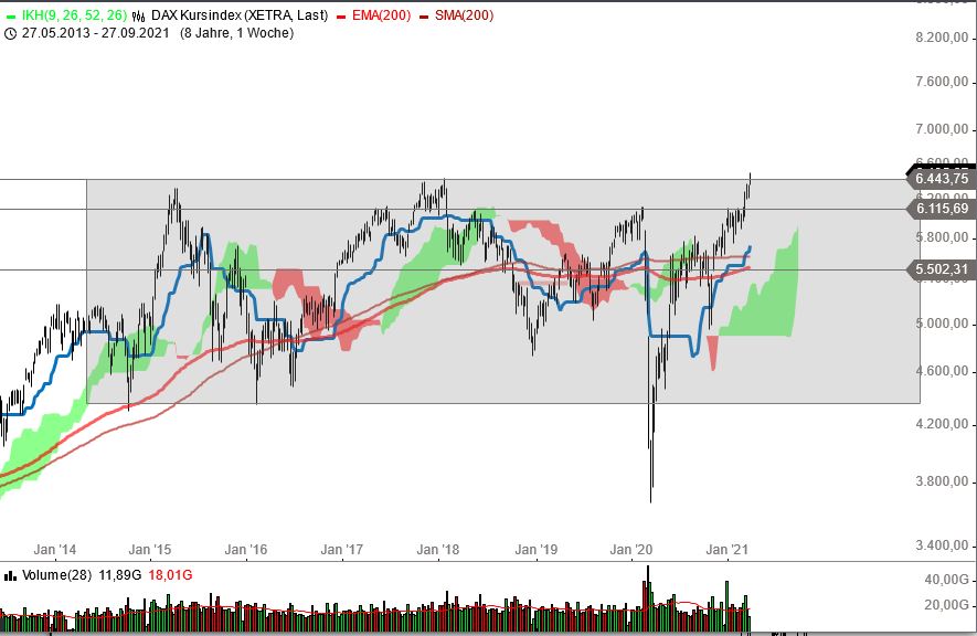 Börse ein Haifischbecken: Trade was du siehst 1243942
