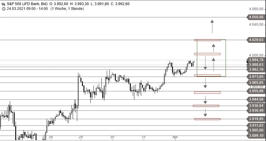 Börse ein Haifischbecken: Trade was du siehst 1243944