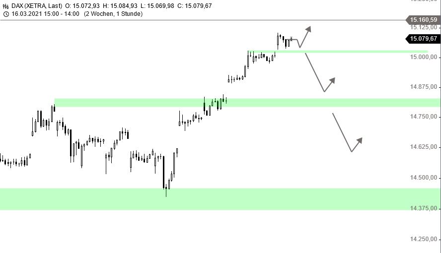Börse ein Haifischbecken: Trade was du siehst 1243946