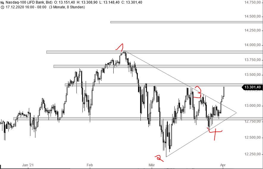 Börse ein Haifischbecken: Trade was du siehst 1243962