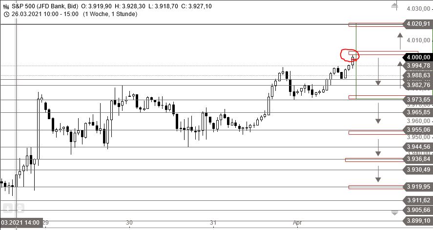 Börse ein Haifischbecken: Trade was du siehst 1243963