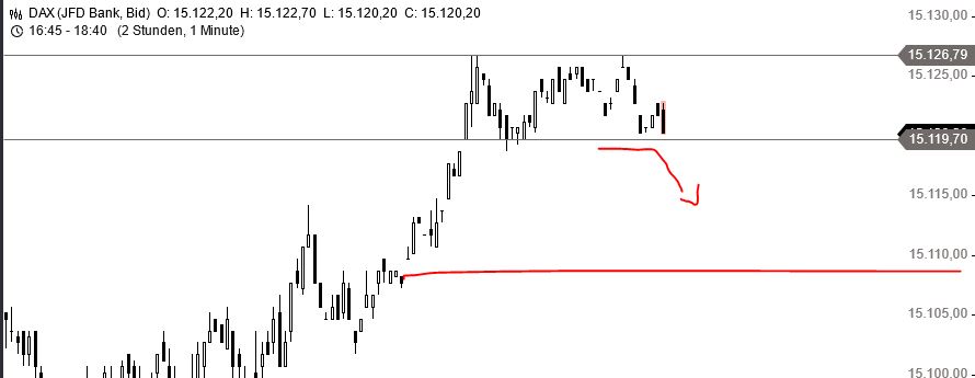 Börse ein Haifischbecken: Trade was du siehst 1244010