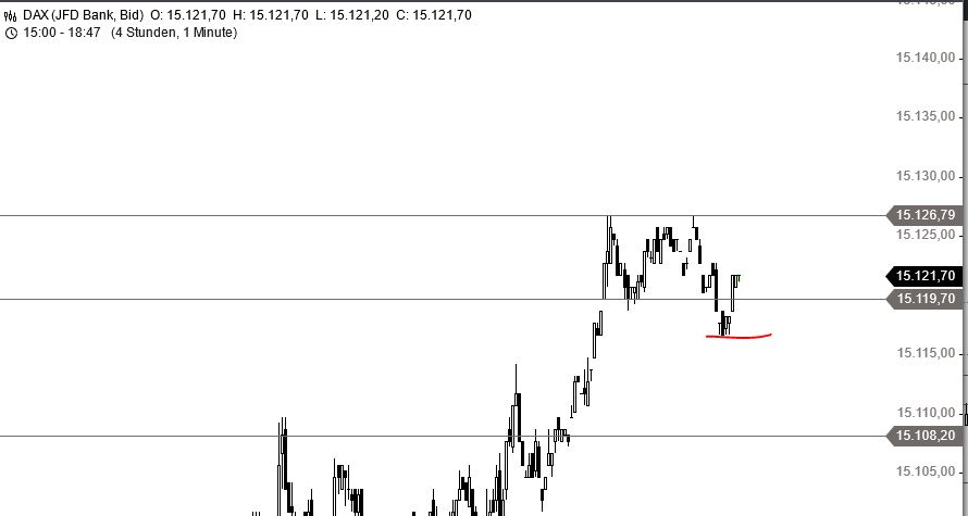 Börse ein Haifischbecken: Trade was du siehst 1244014
