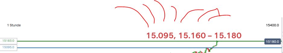 Börse ein Haifischbecken: Trade was du siehst 1244049