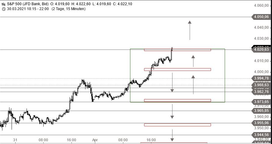 Börse ein Haifischbecken: Trade was du siehst 1244052