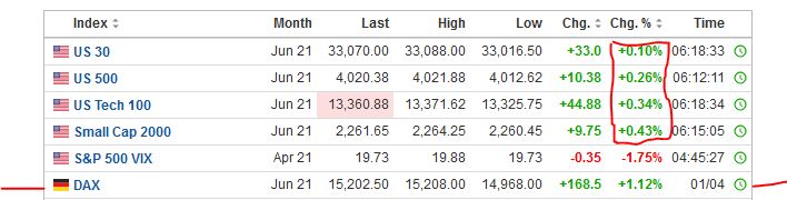Börse ein Haifischbecken: Trade was du siehst 1244116