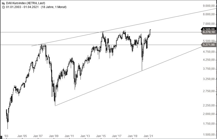Börse ein Haifischbecken: Trade was du siehst 1244122